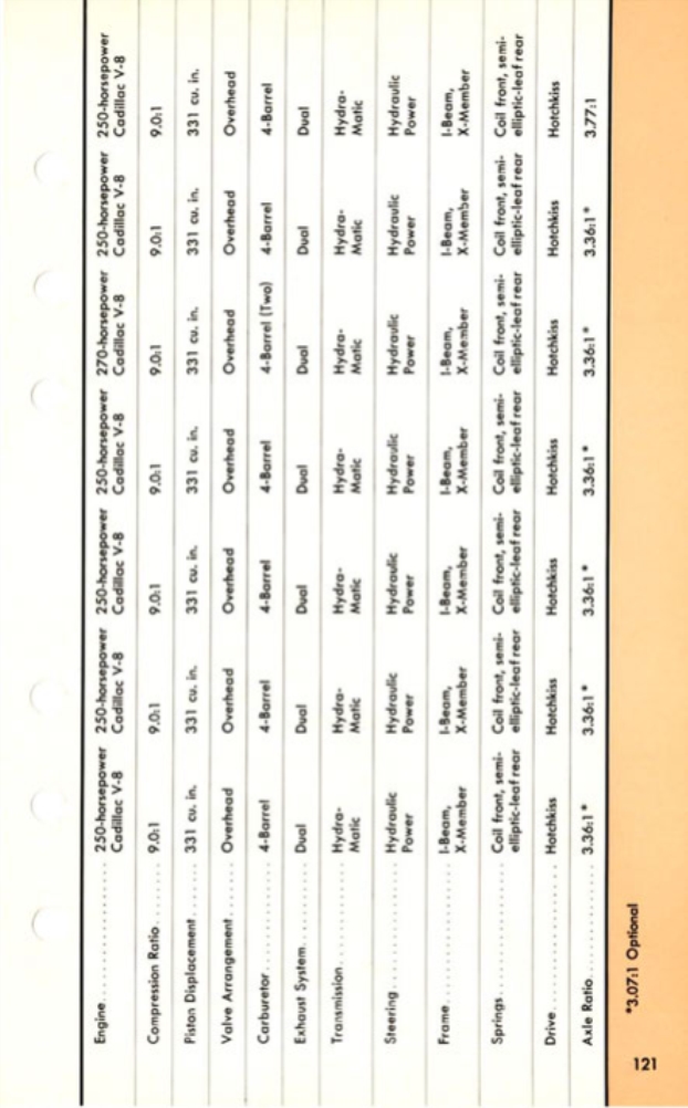 n_1955 Cadillac Data Book-121.jpg